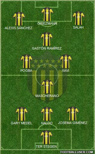 Club Atlético Peñarol Formation 2015