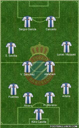 R.C.D. Espanyol de Barcelona S.A.D. Formation 2015