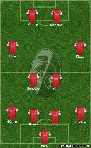 SC Freiburg Formation 2015