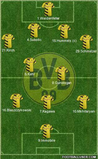 Borussia Dortmund Formation 2015