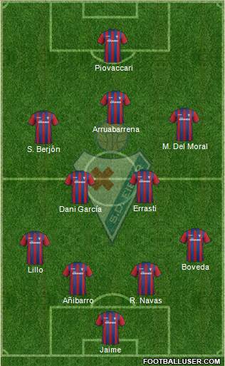 S.D. Eibar S.A.D. Formation 2015