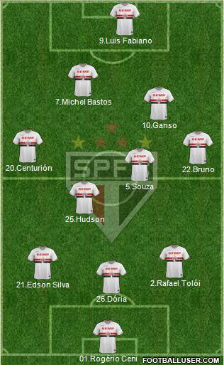 São Paulo FC Formation 2015