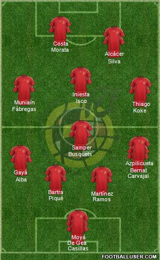 Spain Formation 2015
