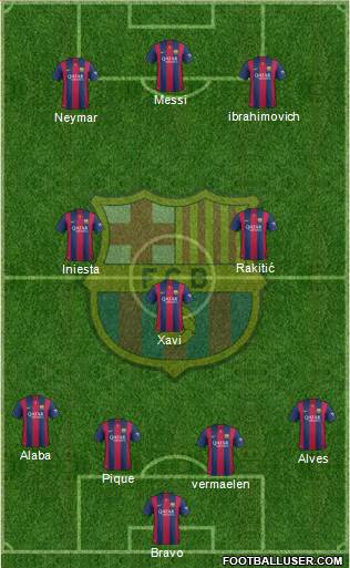 F.C. Barcelona Formation 2015