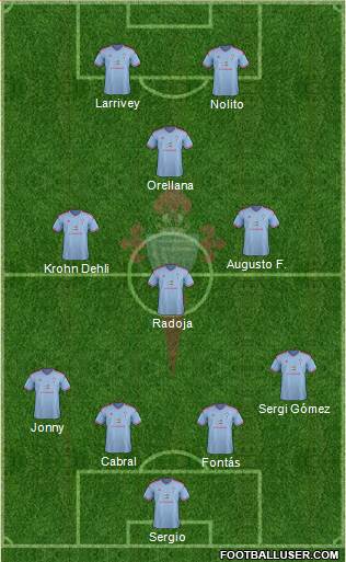 R.C. Celta S.A.D. Formation 2015