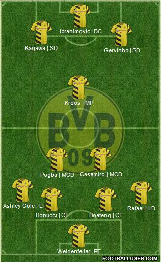 Borussia Dortmund Formation 2015