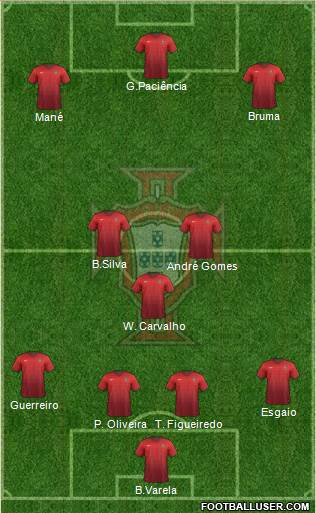 Portugal Formation 2015