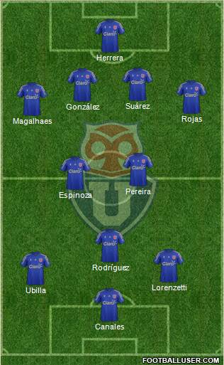 CF Universidad de Chile Formation 2015