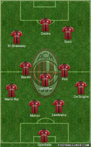 A.C. Milan Formation 2015