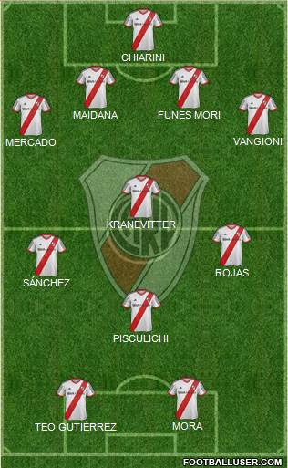River Plate Formation 2015