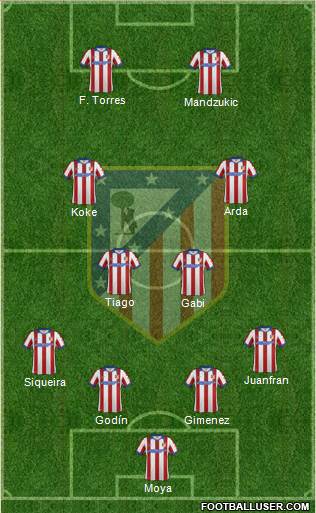 Atlético Madrid B Formation 2015