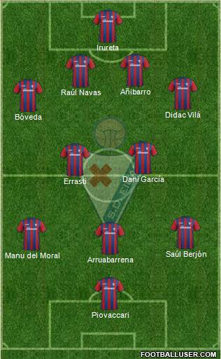 S.D. Eibar S.A.D. Formation 2015