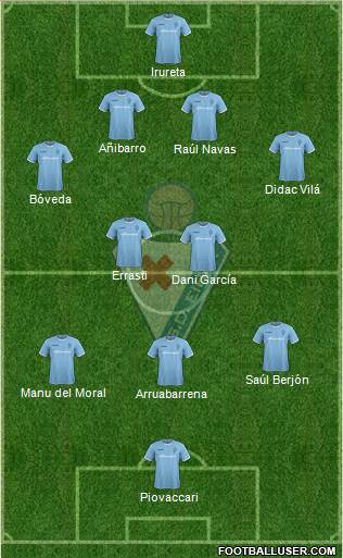 S.D. Eibar S.A.D. Formation 2015