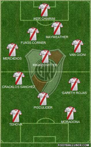 River Plate Formation 2015