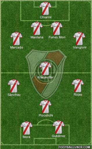 River Plate Formation 2015
