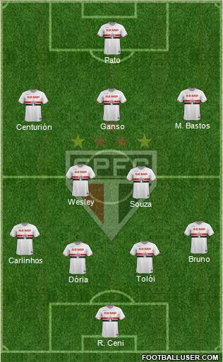 São Paulo FC Formation 2015