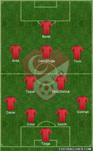 Turkey Formation 2015