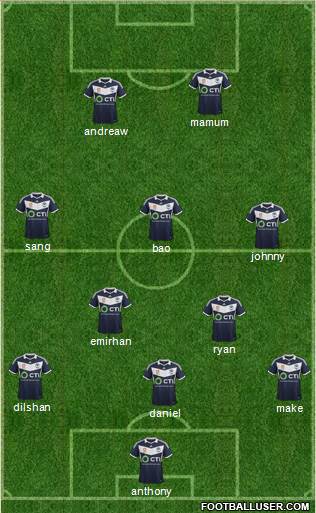 Melbourne Victory FC Formation 2015