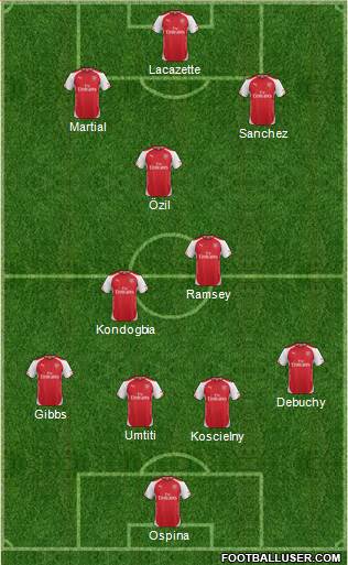 Arsenal Formation 2015