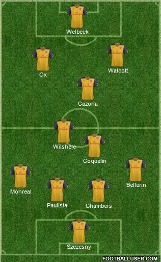 Arsenal Formation 2015