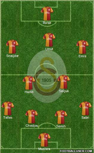 Galatasaray SK Formation 2015