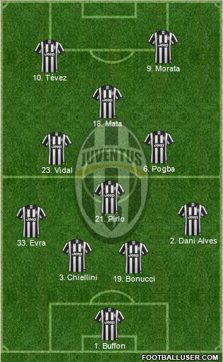 Juventus Formation 2015
