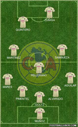 Club de Fútbol América Formation 2015