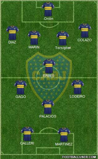 Boca Juniors Formation 2015