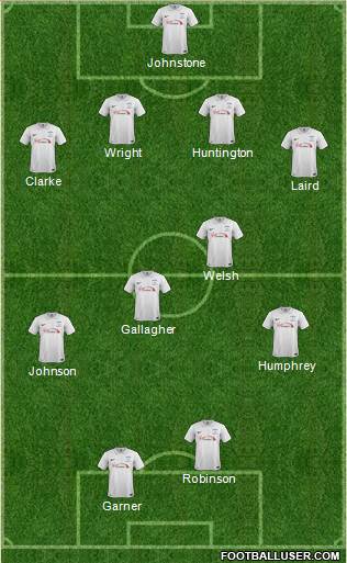 Preston North End Formation 2015