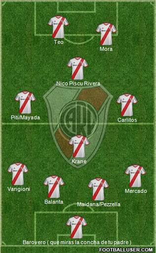 River Plate Formation 2015
