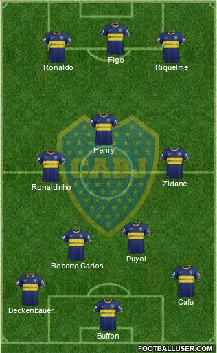 Boca Juniors Formation 2015