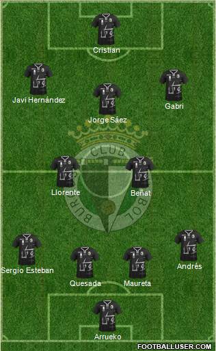 Burgos C.F., S.A.D. Formation 2015