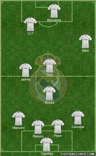 Real Madrid C.F. Formation 2015