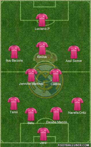 Real Madrid C.F. Formation 2015