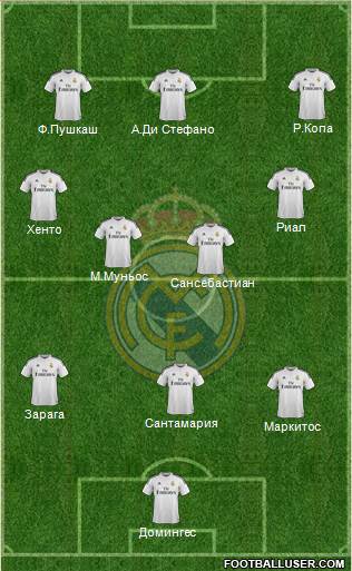 Real Madrid C.F. Formation 2015