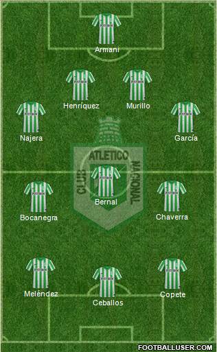 CDC Atlético Nacional Formation 2015