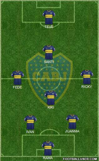 Boca Juniors Formation 2015