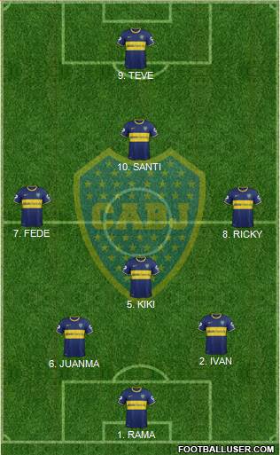 Boca Juniors Formation 2015