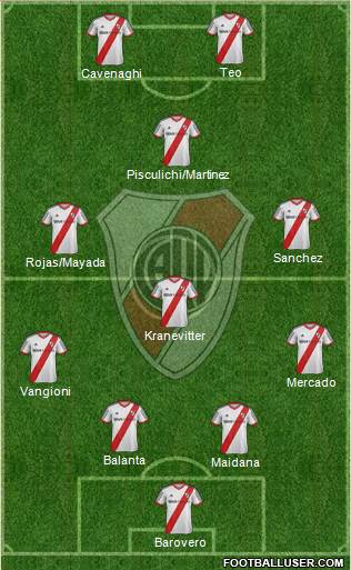River Plate Formation 2015