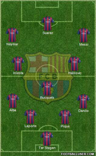 F.C. Barcelona Formation 2015
