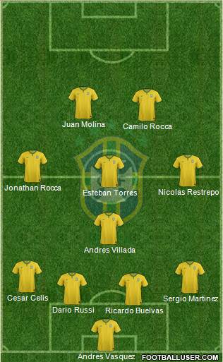 Brazil Formation 2015