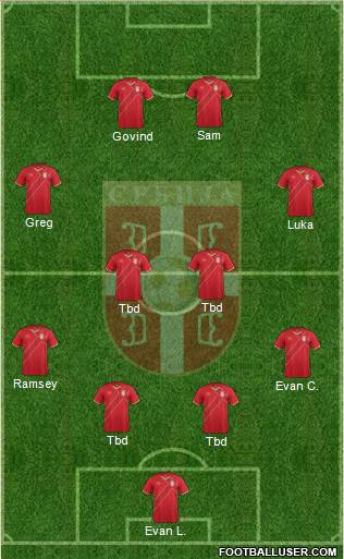 Serbia Formation 2015