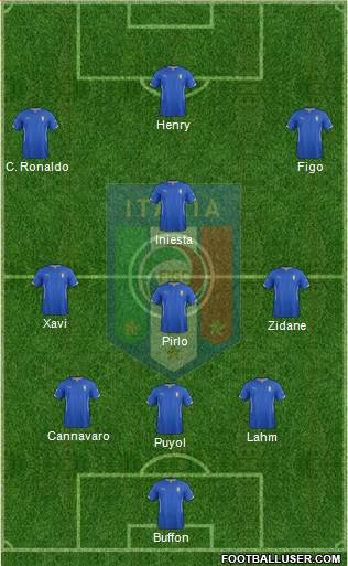 Italy Formation 2015