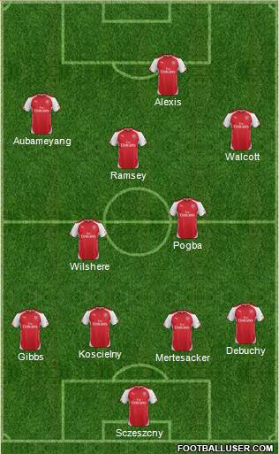 Arsenal Formation 2015