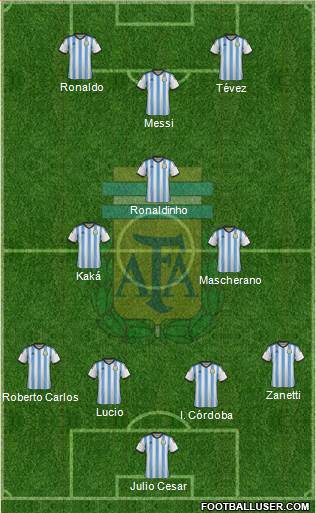 Argentina Formation 2015