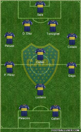 Boca Juniors Formation 2015
