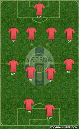KF Tirana Formation 2015