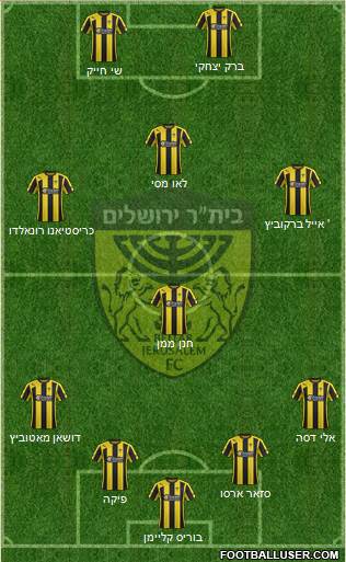 Beitar Jerusalem Formation 2015