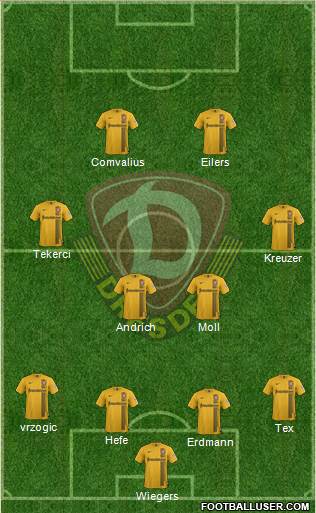SG Dynamo Dresden Formation 2015