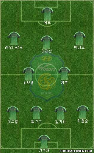 Jeonbuk Hyundai Motors Formation 2015